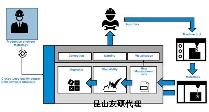 河北蔡司河北三坐标测量机